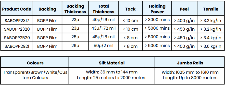 High Shear Tapes - Technical Specifications