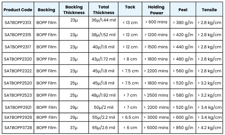 Packaging Tapes - Technical Specifications