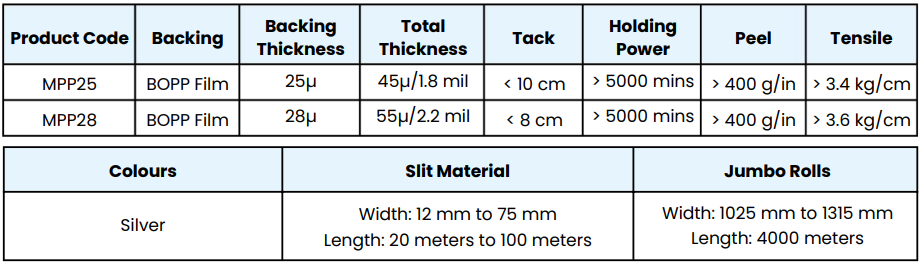 MET BOPP Tapes - Technical Specifications