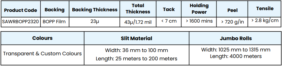 Water Repellent Tape - Technical Specifications