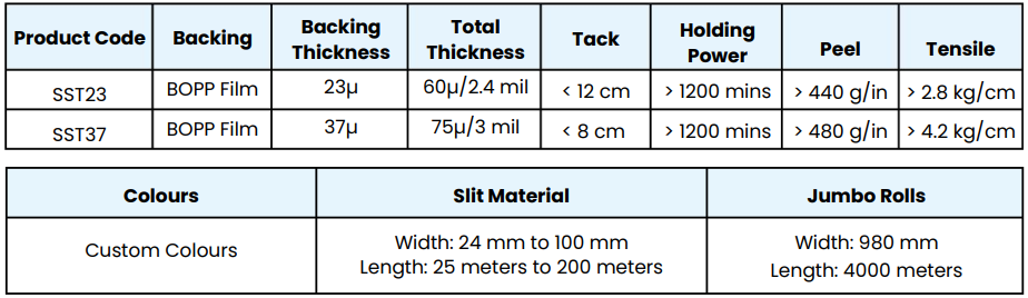 Shelf Strip Tape - Technical Specifications
