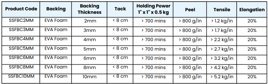 Gasket Tape - Technical Specifications