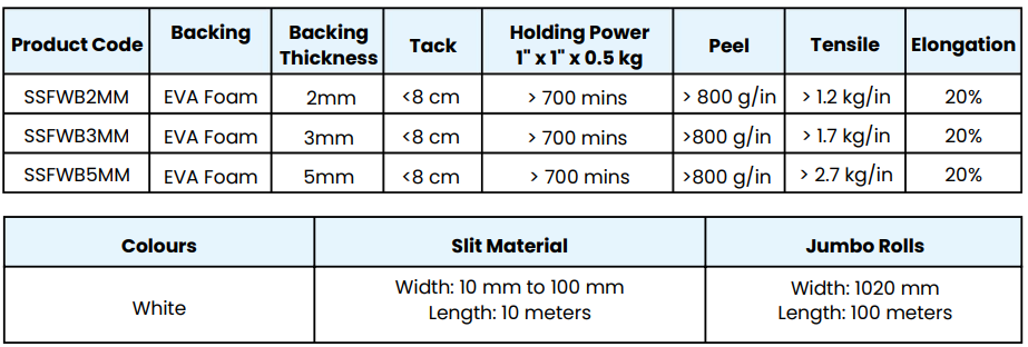 Eva Foam Insulation Tape - Technical Specifications