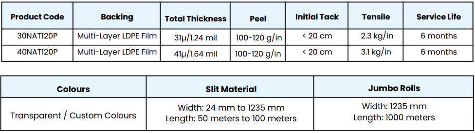 General Purpose Surface Protection Tapes - Technical Specifications