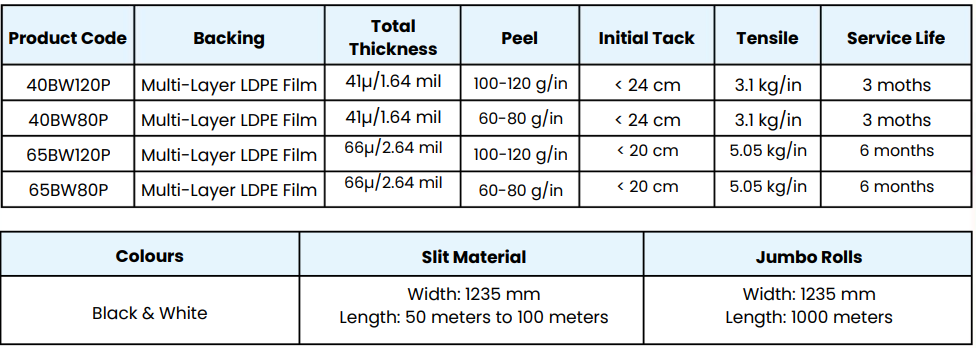 Aluminium Powder Coated Surface - Technical Specifications