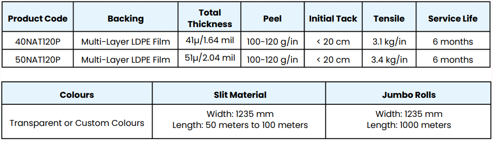 Laminate Protection Tape - Technical Specifications
