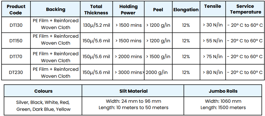 Duct Tape - Technical Specifications