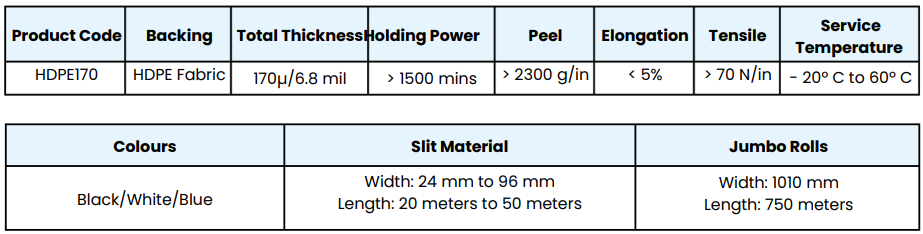 Woven HDPE Fabric Tapes - Technical Specifications