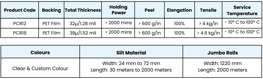 Recycled Plastic Tape - Technical Specifications