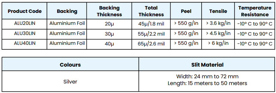 Aluminium Foil Tape - Technical Specifications