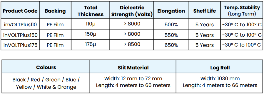 inVolt Plus PE Electrical Insulation Tape - Technical Specifications