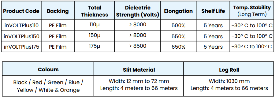 MxWonder PE Electrical Insulation Tape - Technical Specifications