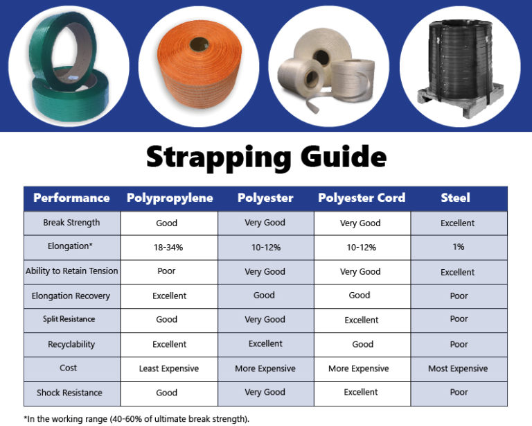 PET STAPPING ROLLS  - Image 3
